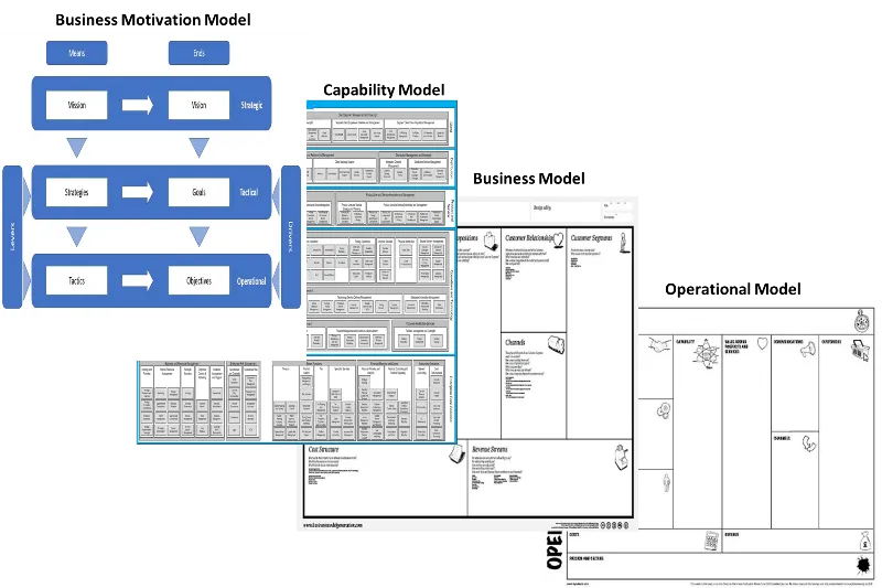 Addressing Competitive Advantage with Sustainability - Part 3