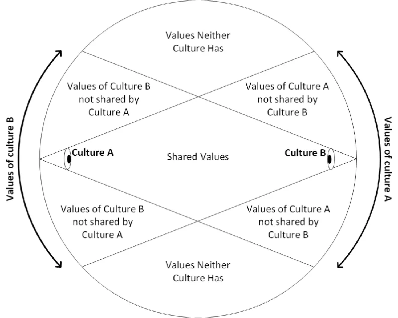 Cultural Perspective 1