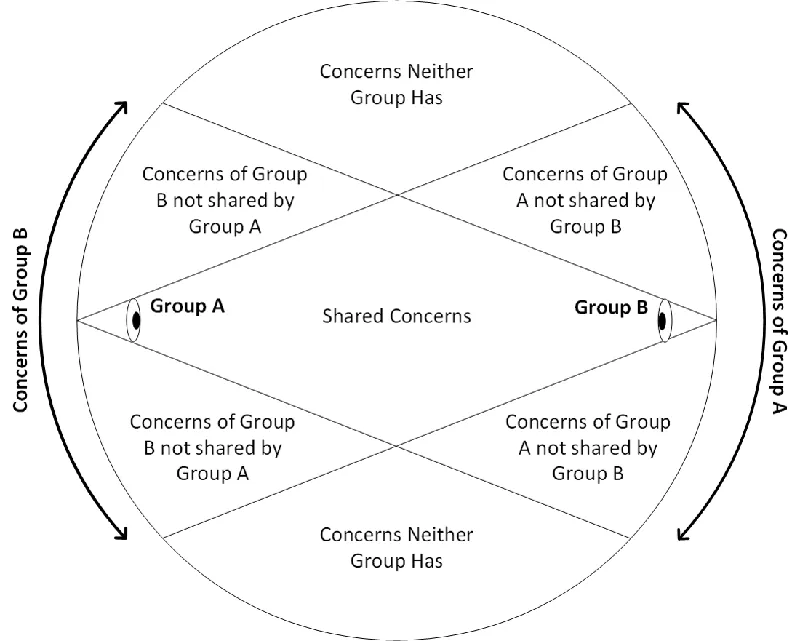 Cultural Perspective 3