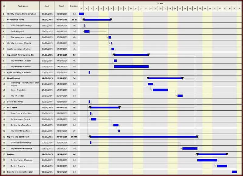 Tool Implementation: Gantt Chart