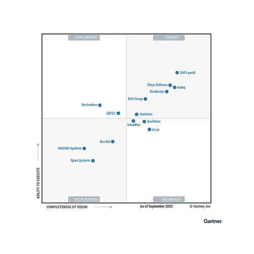 Gartner Magic Quadrant Leader badge