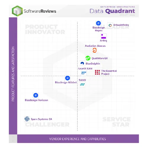 SoftwareReviews Data Quadrant Champion 2026 badge