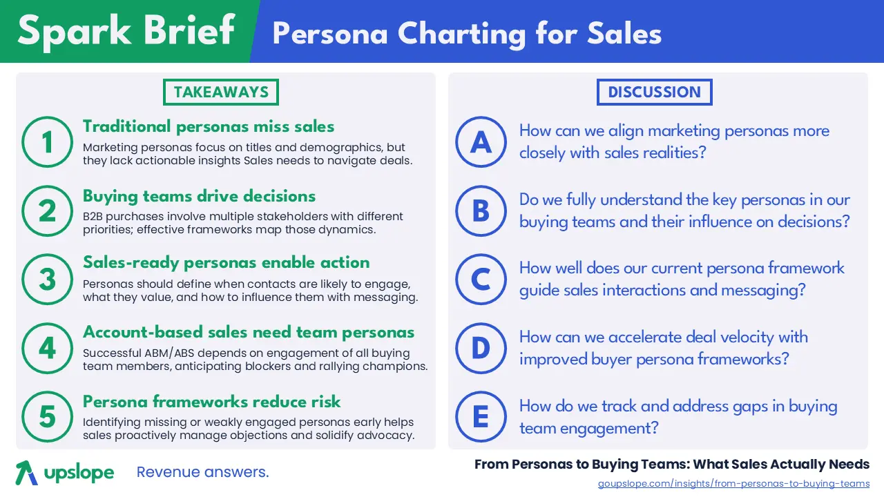 Key takeaways and discussion points from the linked article on redeveloping the customer personas for use by Sales.