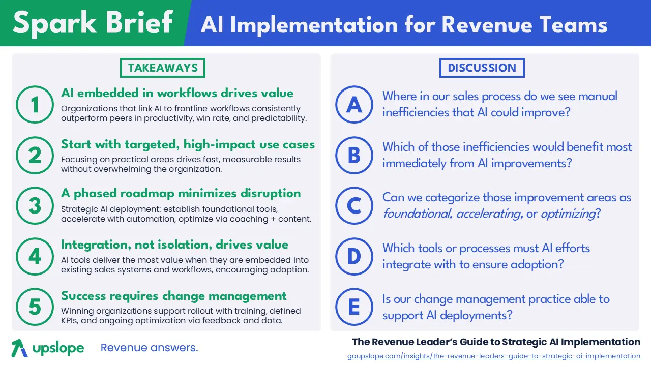 Key takeaways and discussion points from the linked article on AI implementation for revenue teams.