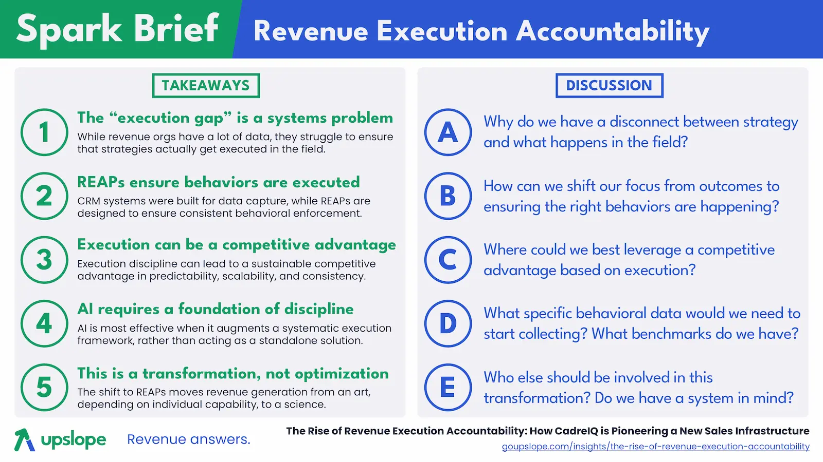 Key takeaways and discussion points from the linked article on revenue execution accountability platforms.
