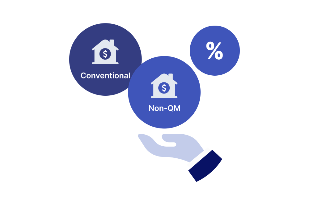 this image shows Customizable for non-QM loans