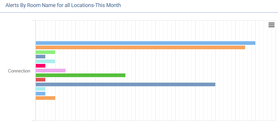 Utelogy monitoring dashboard showing retail digital signage device health across multiple locations