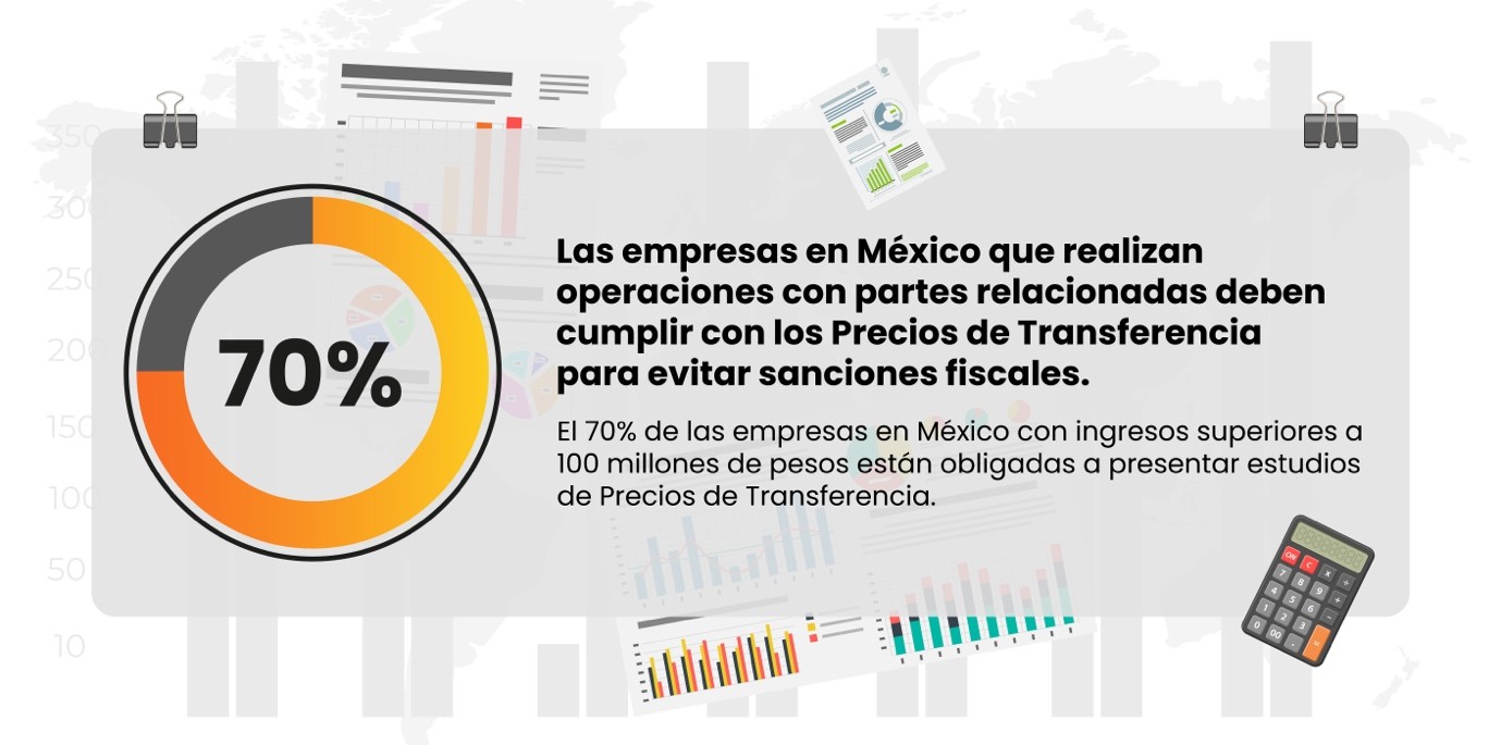 Infografía sobre Precios de transferencia para empresas en México