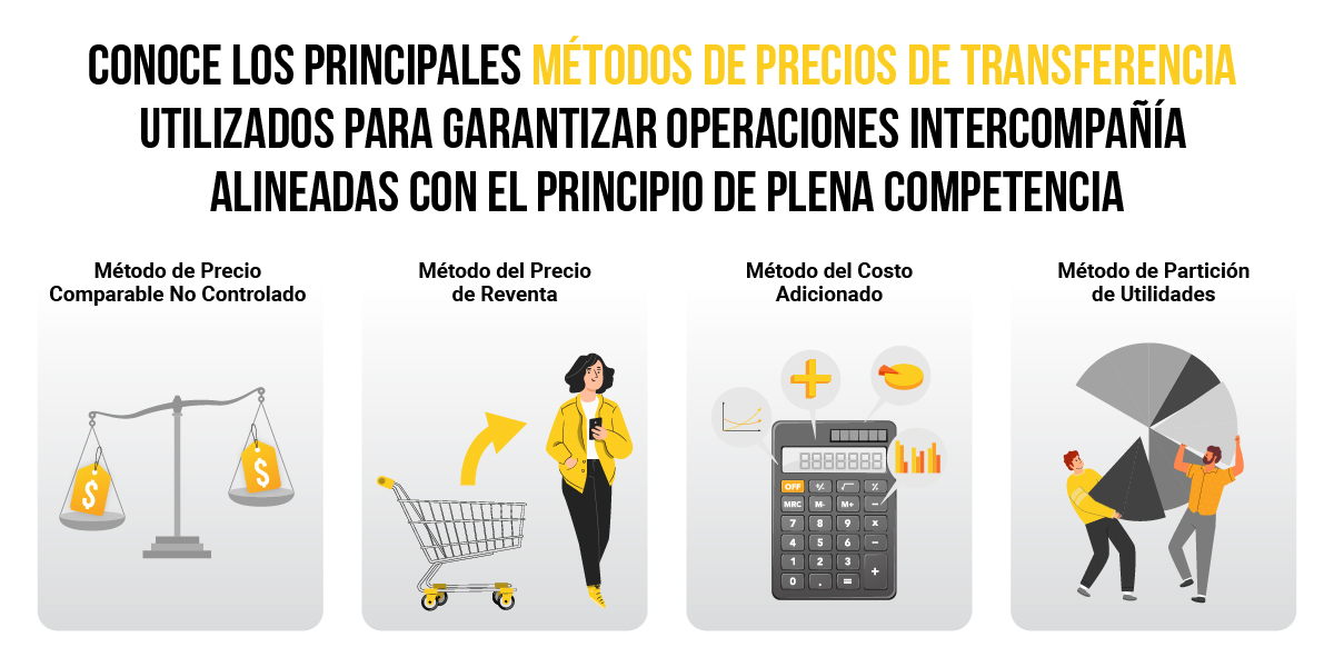 Métodos de Precios de Transferencia