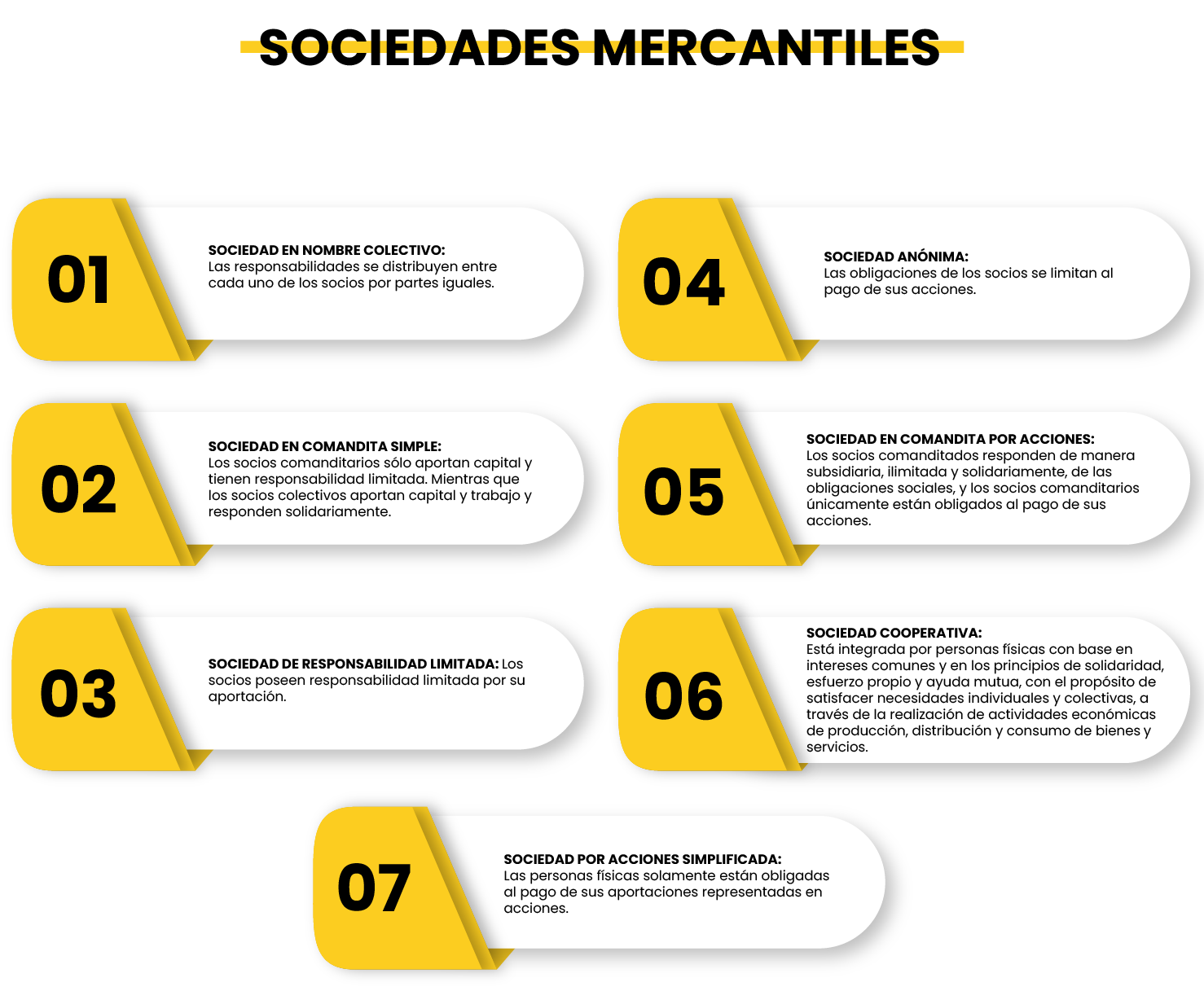 Tipos de Sociedades Mercantiles en Mexico