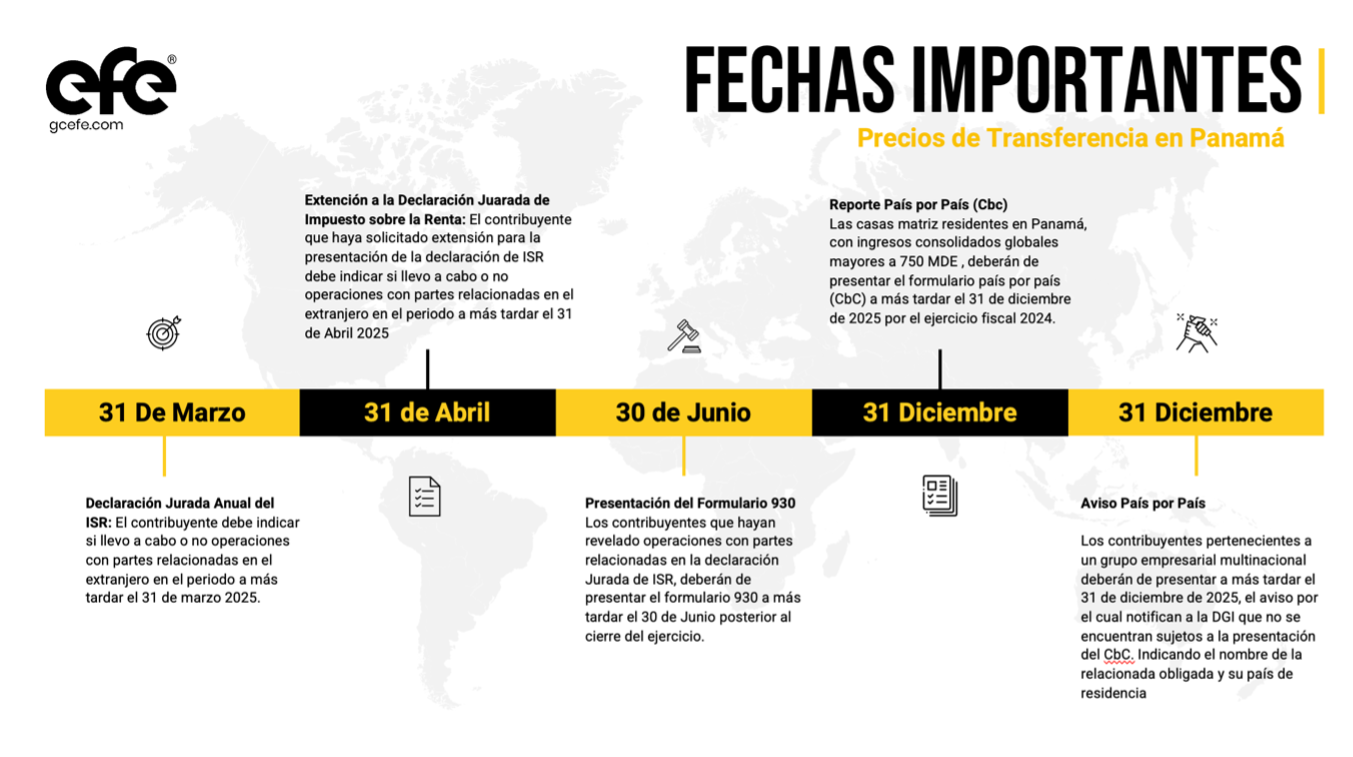 Fechas Cumplimiento Precios de Transferencia Panamá