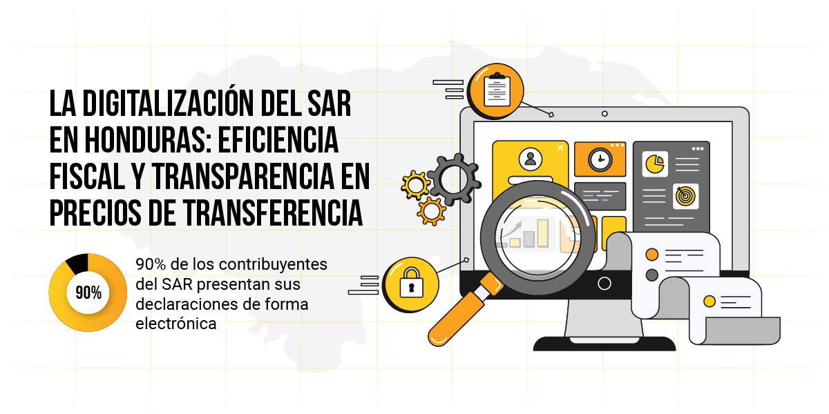SAR en Honduras Precios de Transferencia