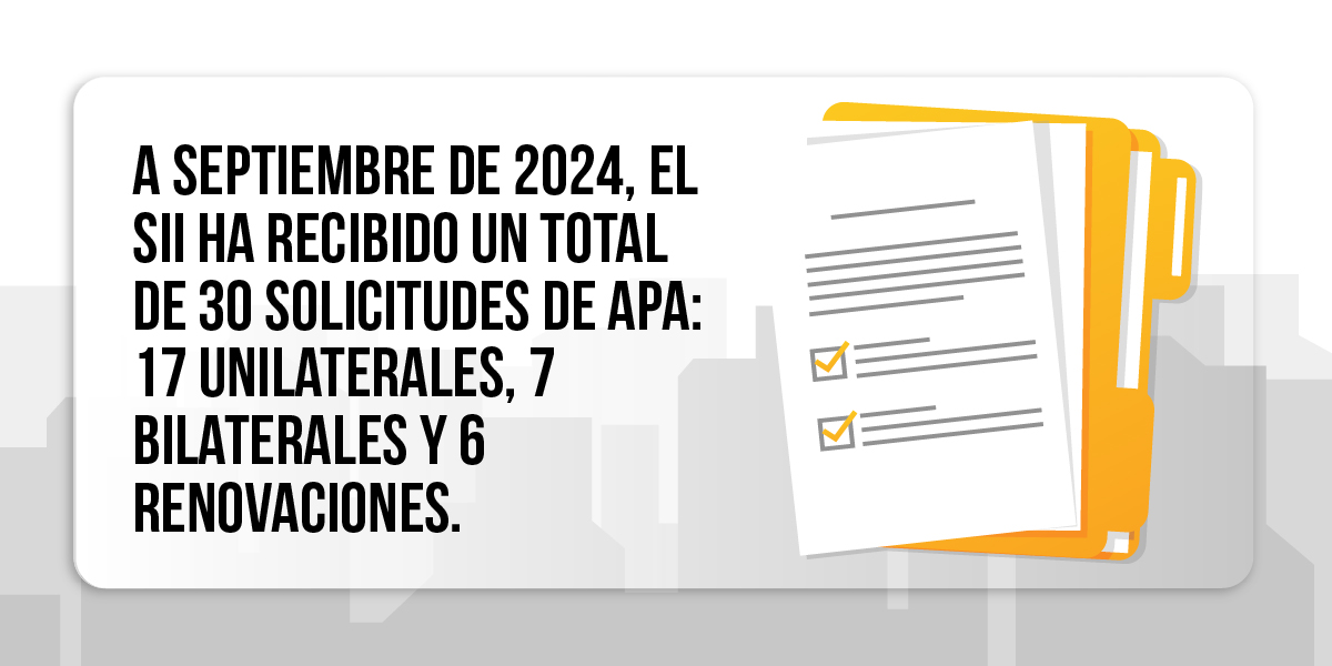 Solicitud APA Precios de Transferencia Chile 