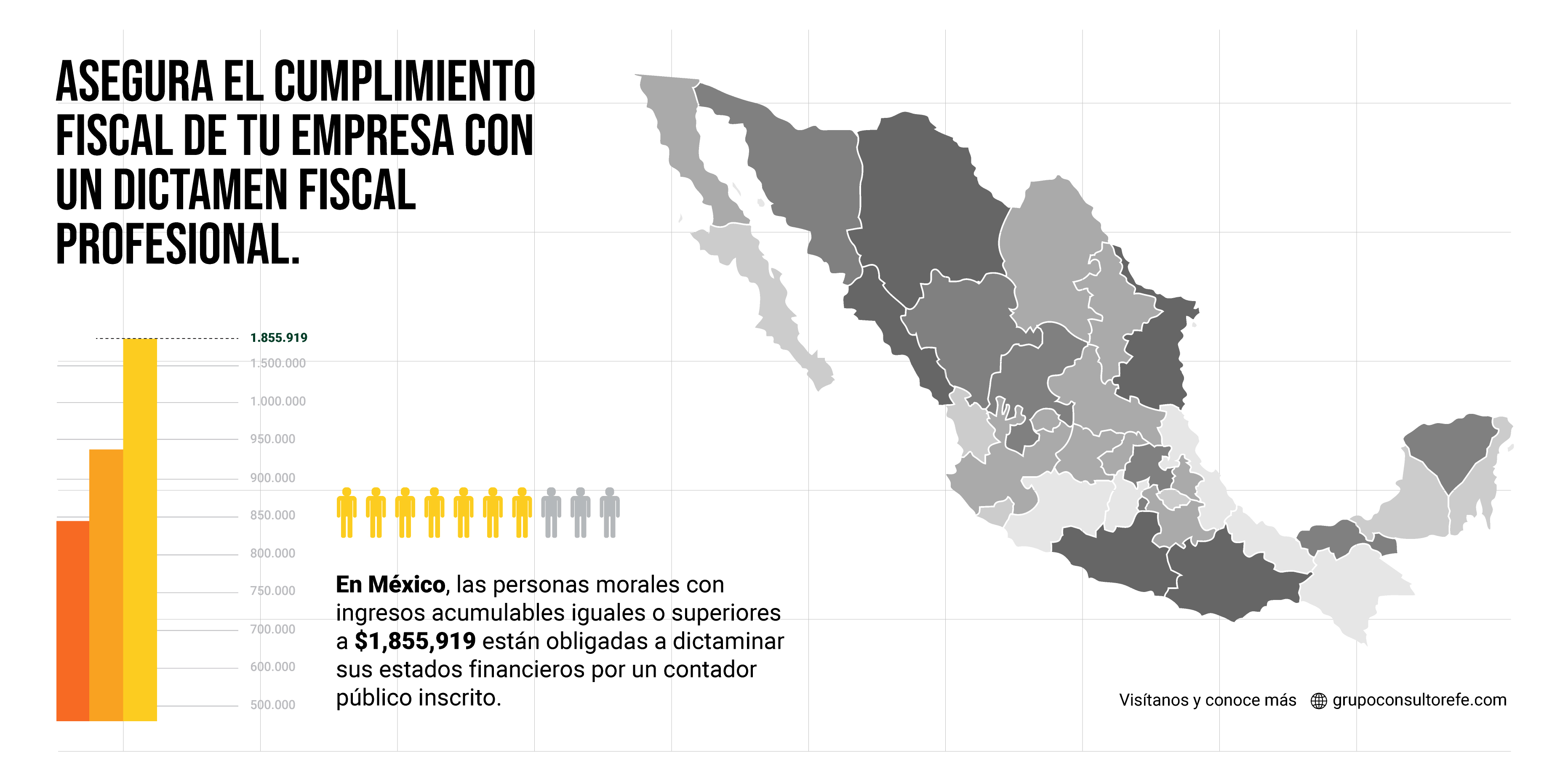 Infografía de Dictamen Fiscal en México