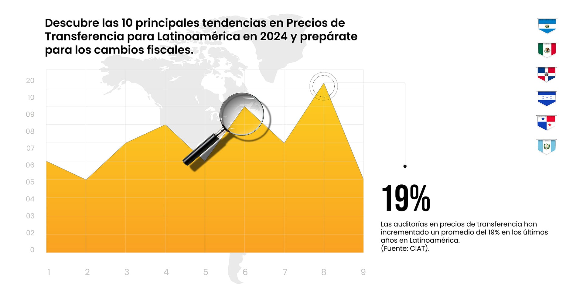 Servicios Legales en Mexico
