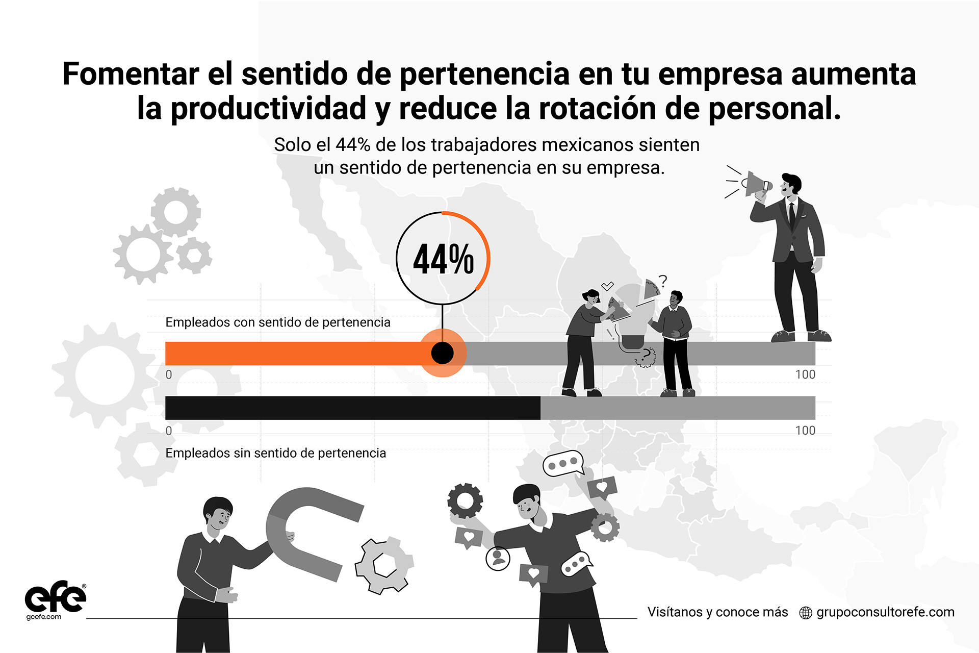 Sentido de pertenencia en una empresa