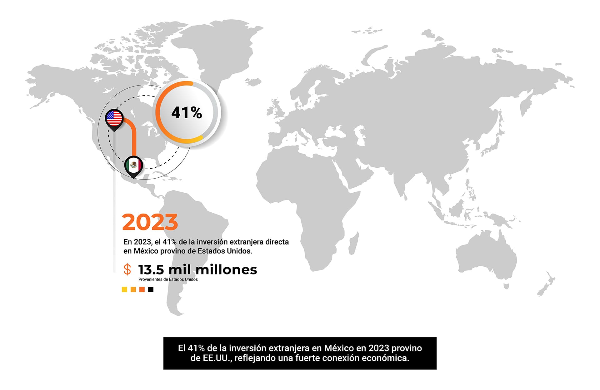 Infografía de Inversión extranjera directa en México proveniente de Estados Unidos