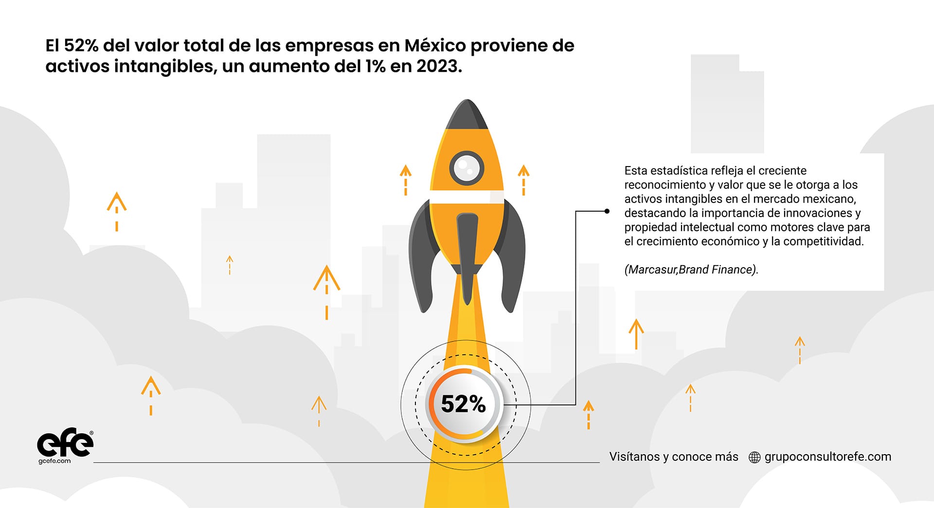 Importancia de la Valuación de Activos Intangibles en empresas en México