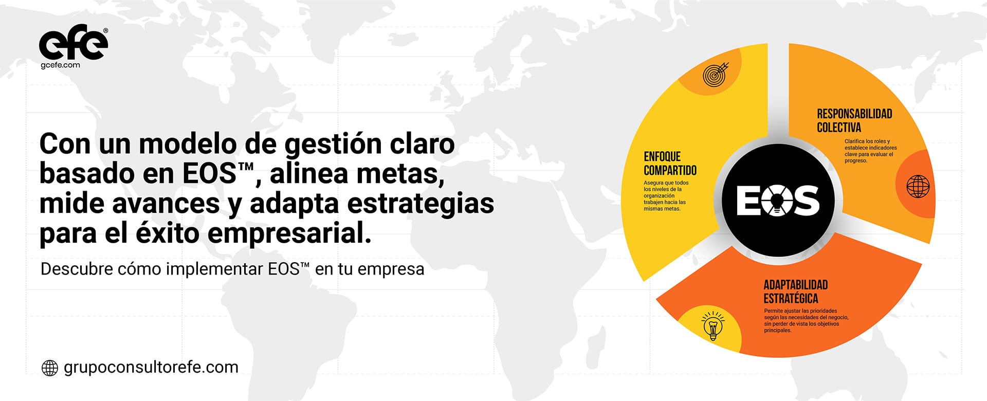 Infografía de Modelo de Gestión EOS™