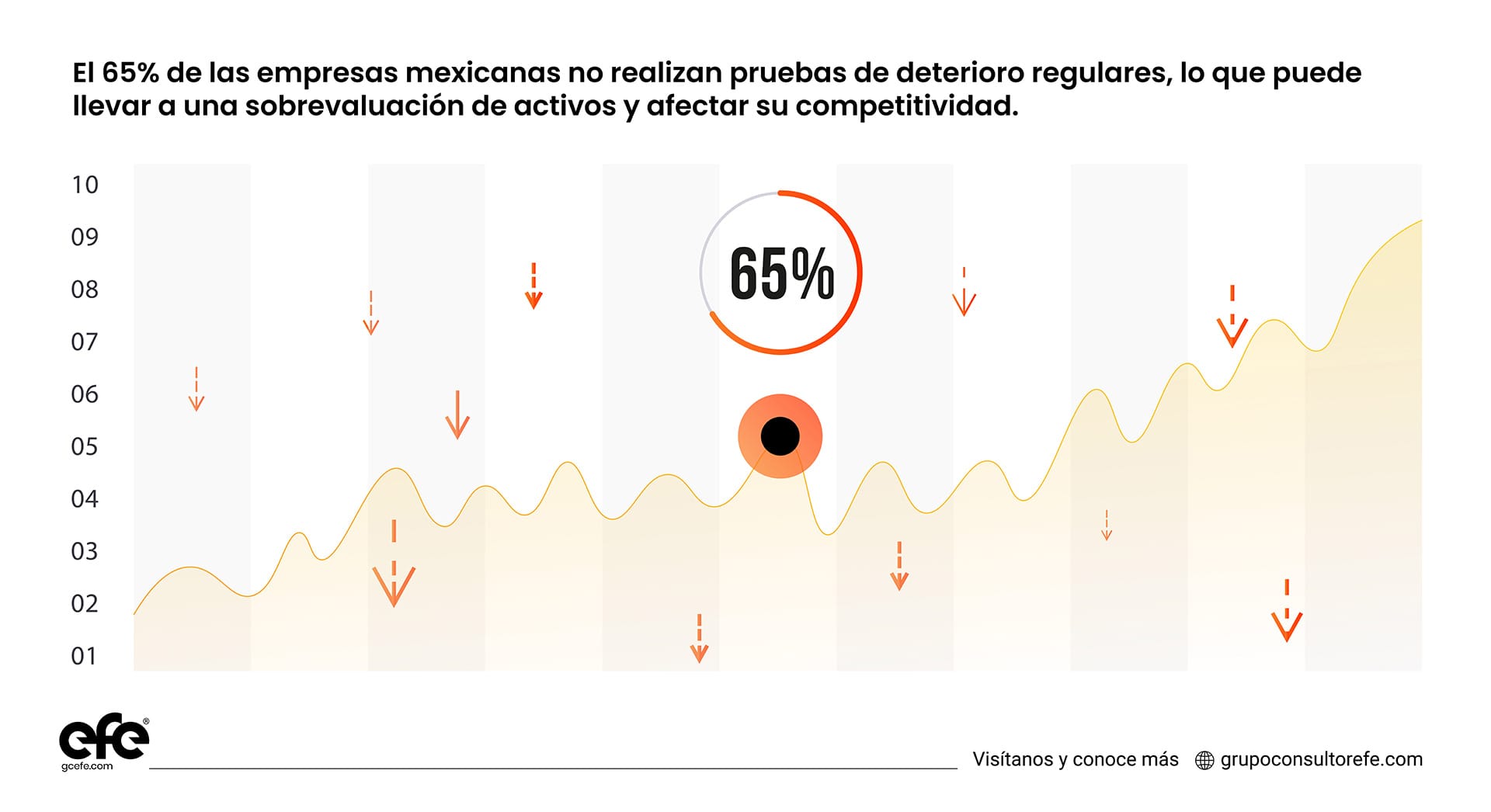 Prueba de deterioro en empresas en México