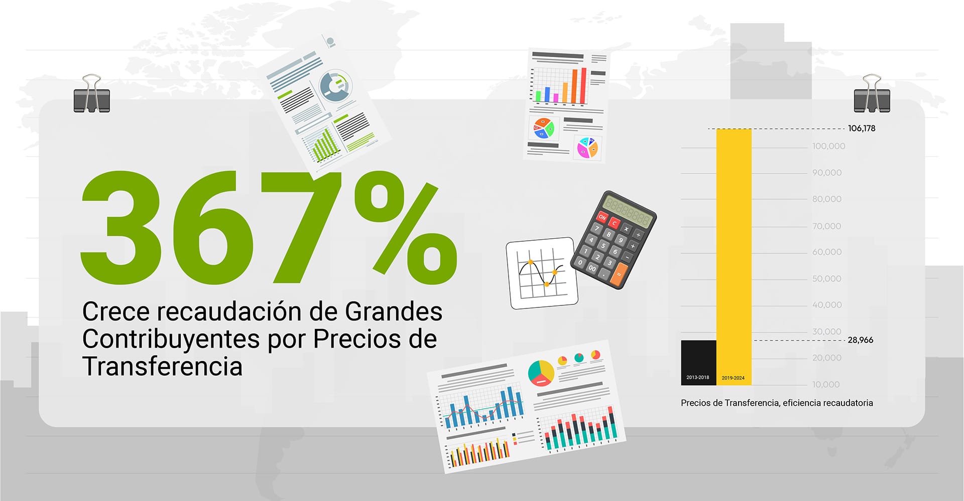 SAT Recaudación Precios de Transferencia