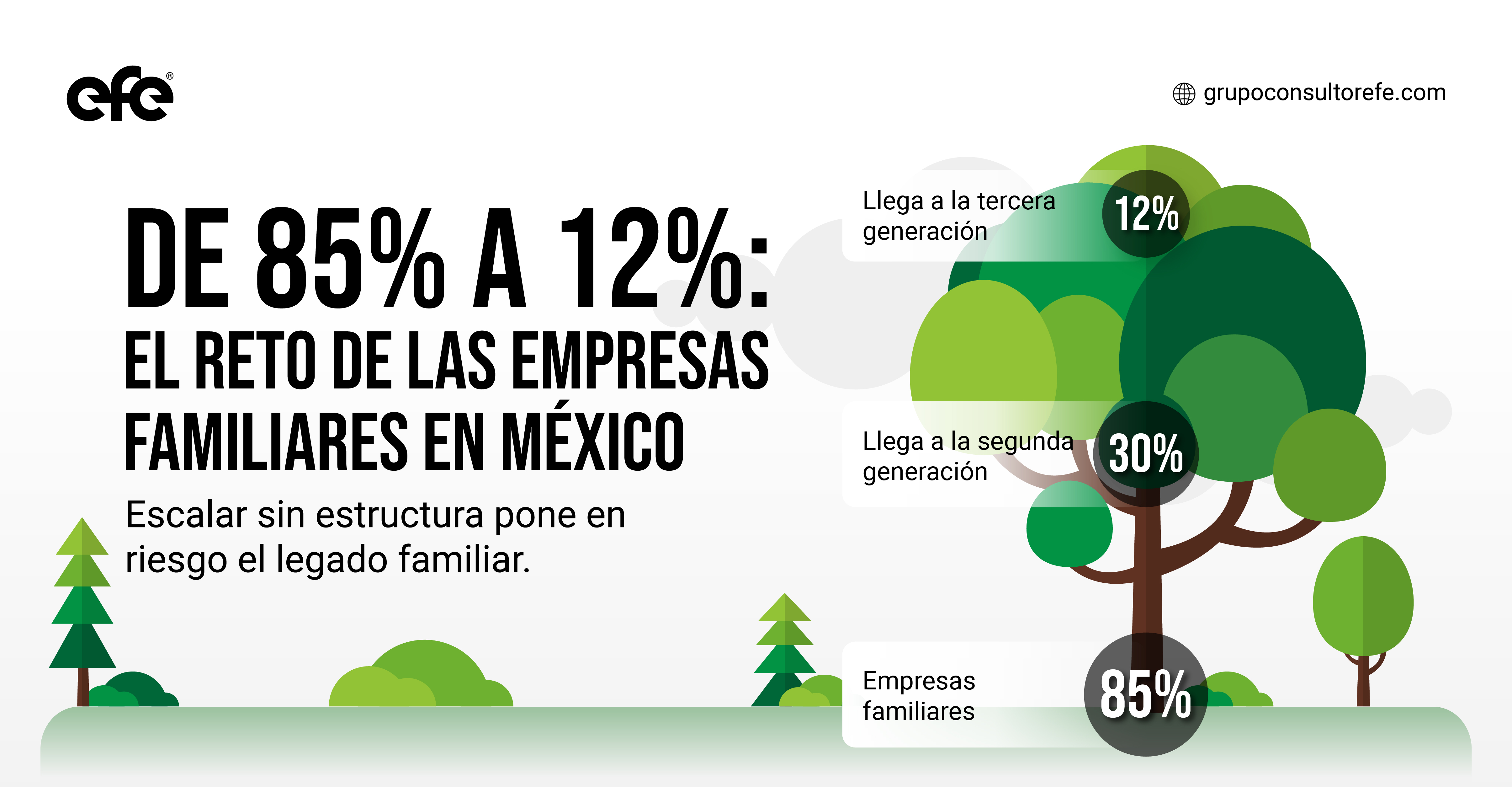 Empresas familiares en México