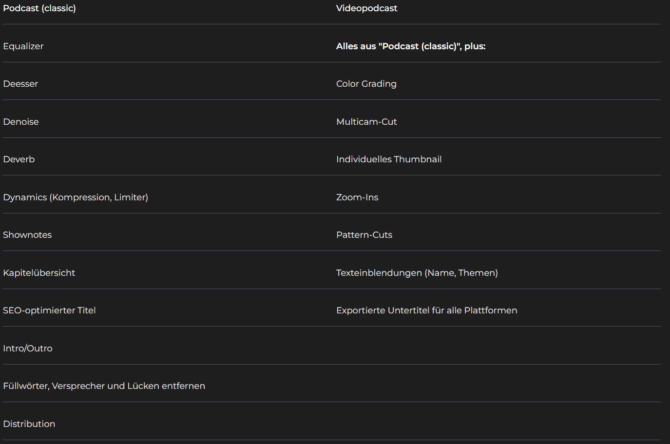 Comperasion of audio and video podcast services