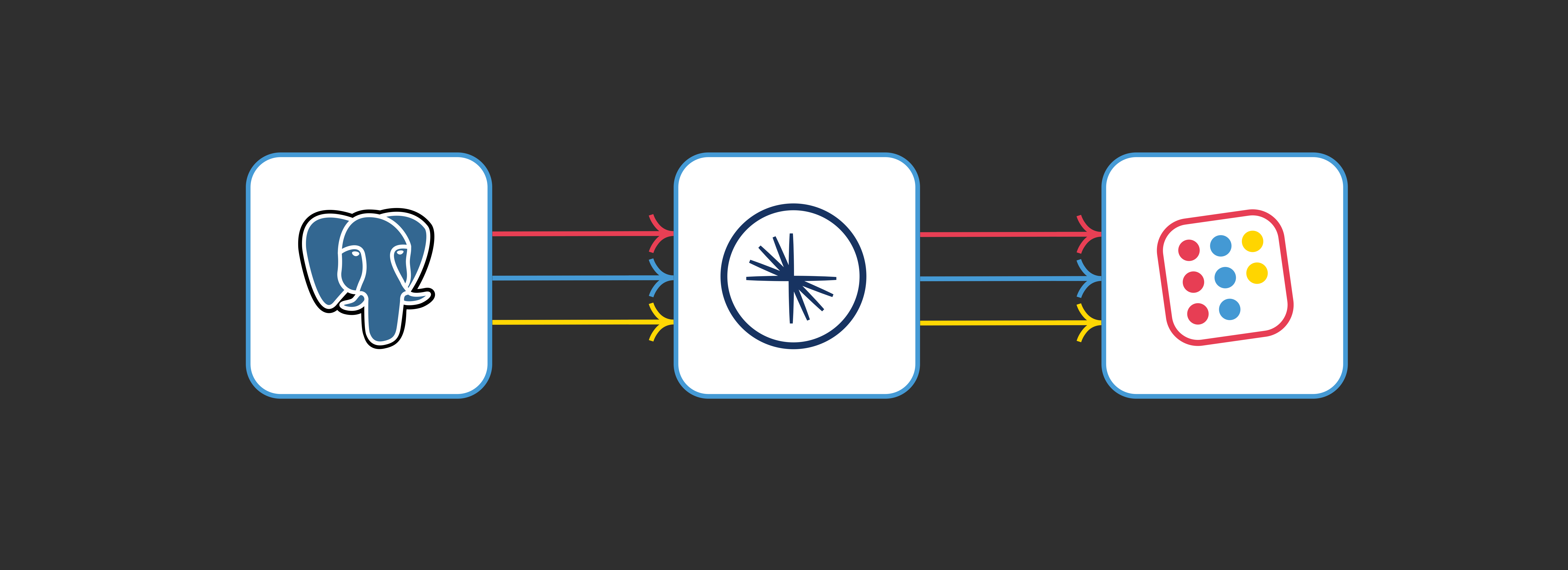 Data pipeline from Postgres to Bauplan through CDC tools like Kafka, Airbyte, Fivetran, and dltHub.