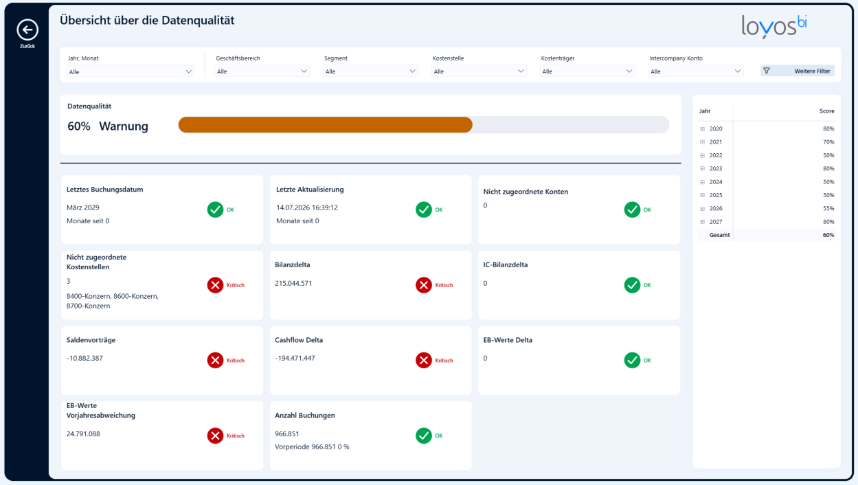 Datenqualitaets Report