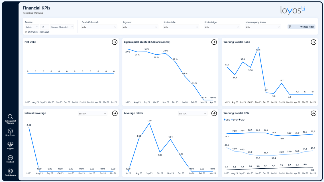 Financial KPIs