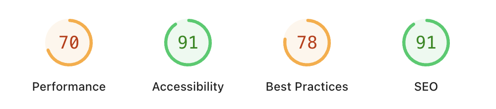 PageSpeed scores