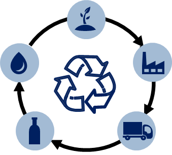 Life Cycle Assessment (LCA)