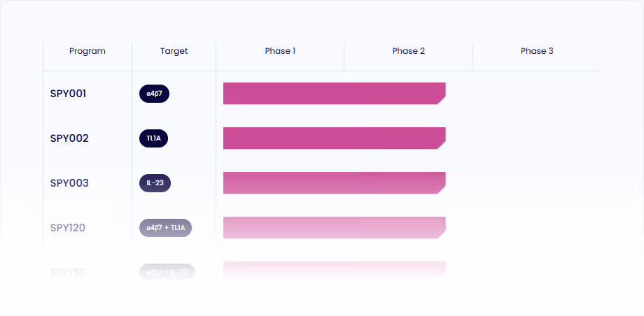 Spyre therapeutics pipeline