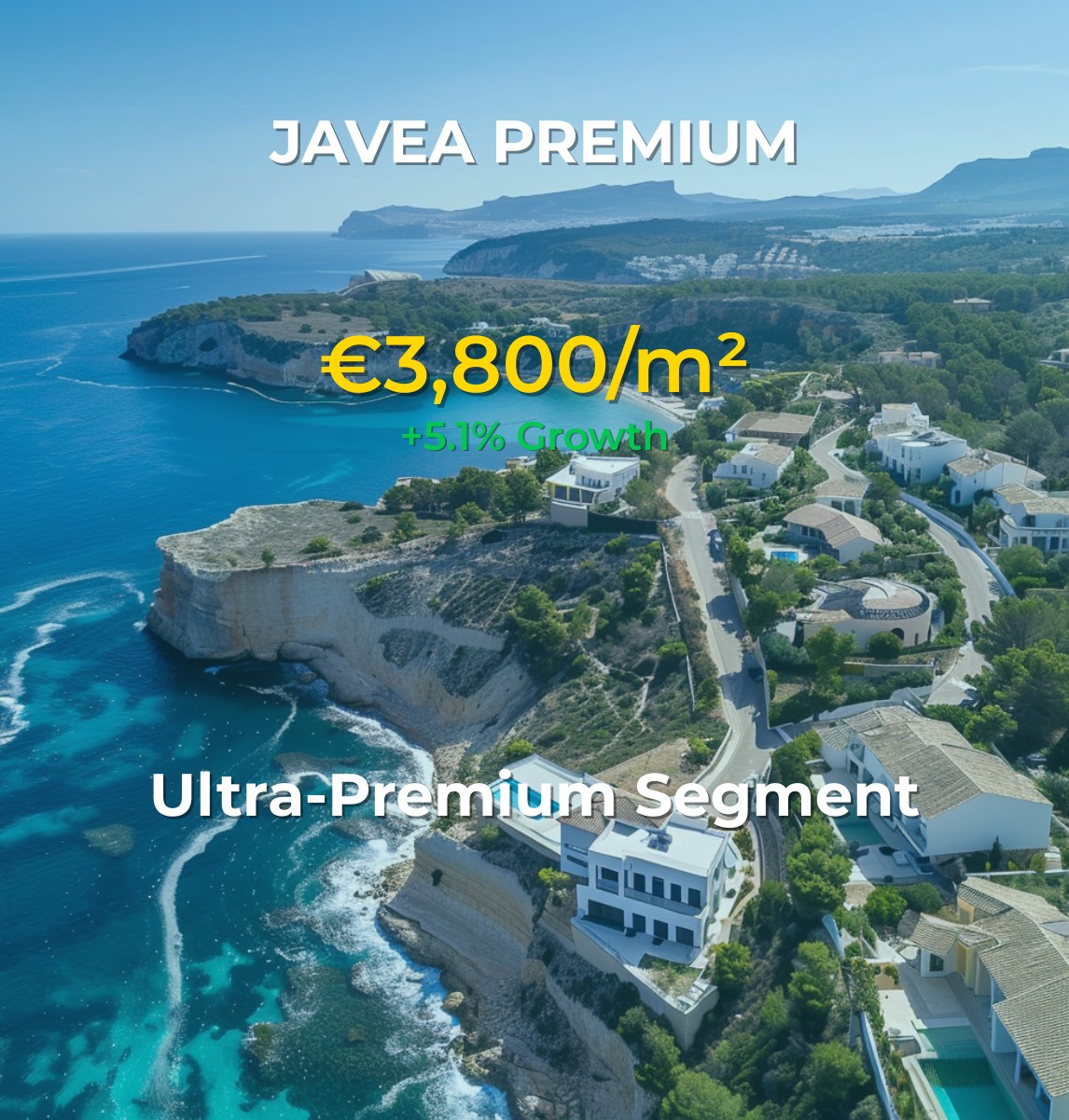 Villa Investment Returns: Costa Blanca Market Analysis 2025 Performance