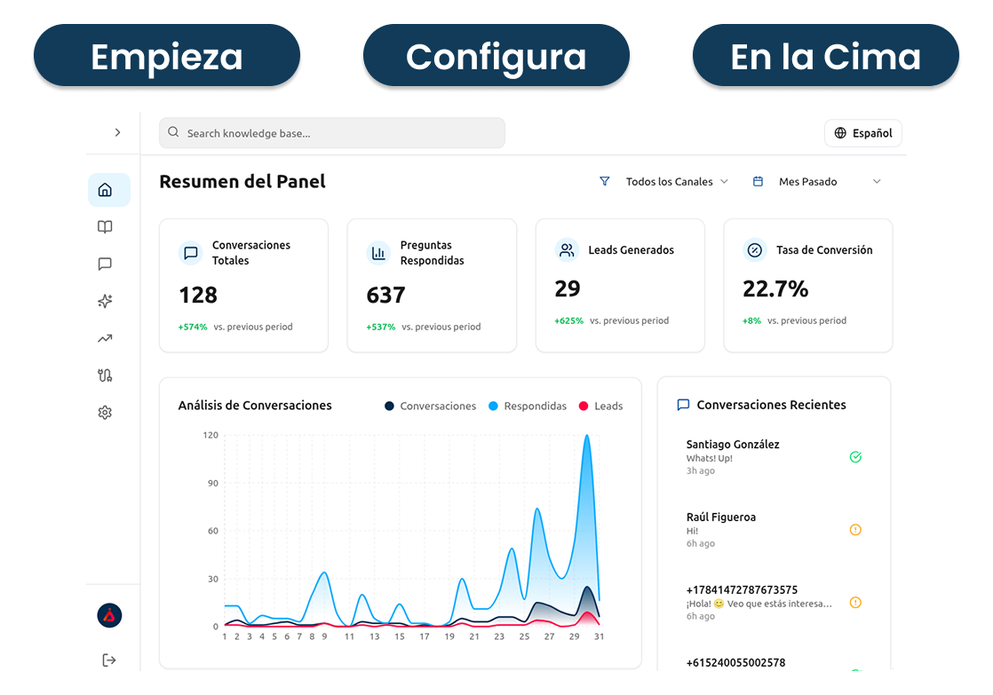 Panel de control de inteligencia artificial que centraliza conversaciones, mide desempeño y genera métricas en tiempo real