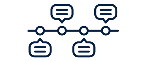 Timeline with five connected points and four speech bubble icons containing horizontal lines above and below the line.