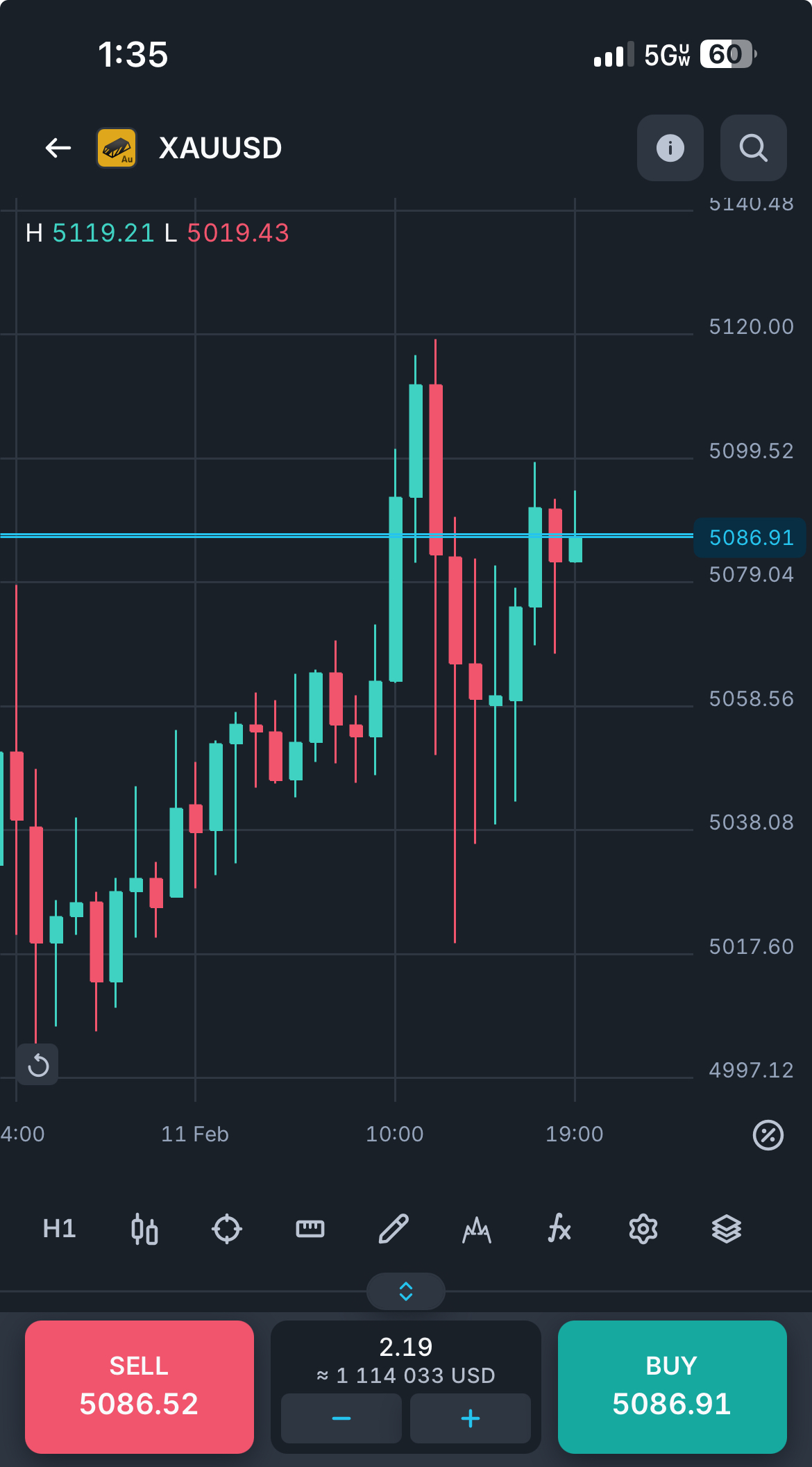 FundedTitan platform view