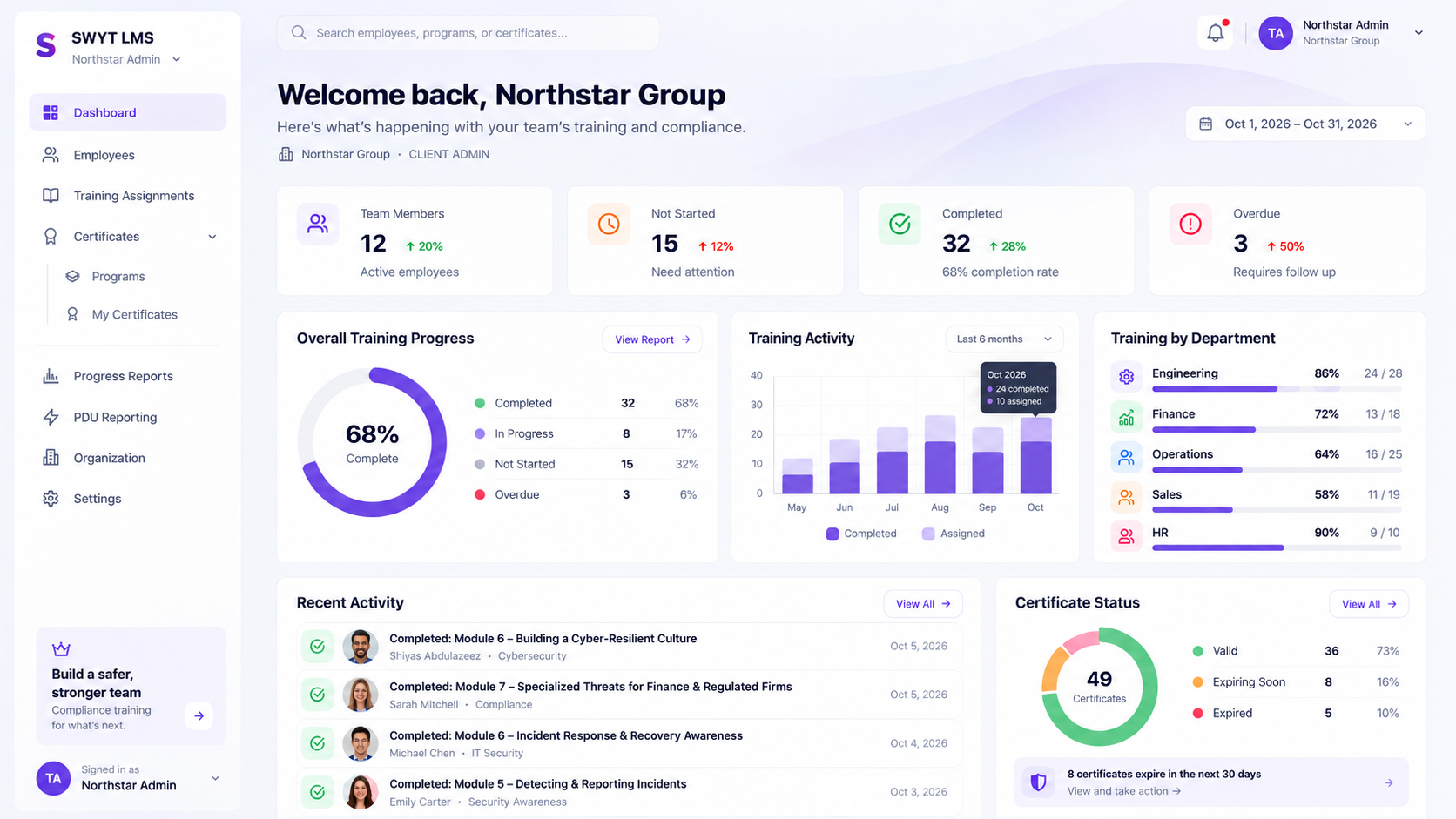 support metric