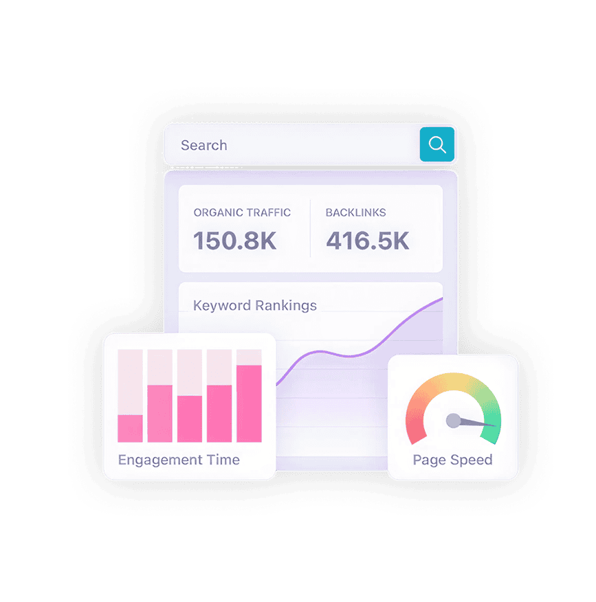 Report cards from UX and UI consultation reports provided by Bing Digital