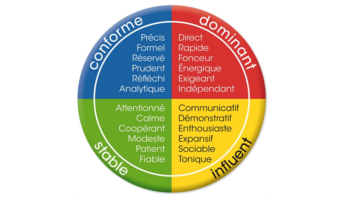 DISC assessments can help you determine the best ways for your employees to approach their work and their relationships with co-workers.