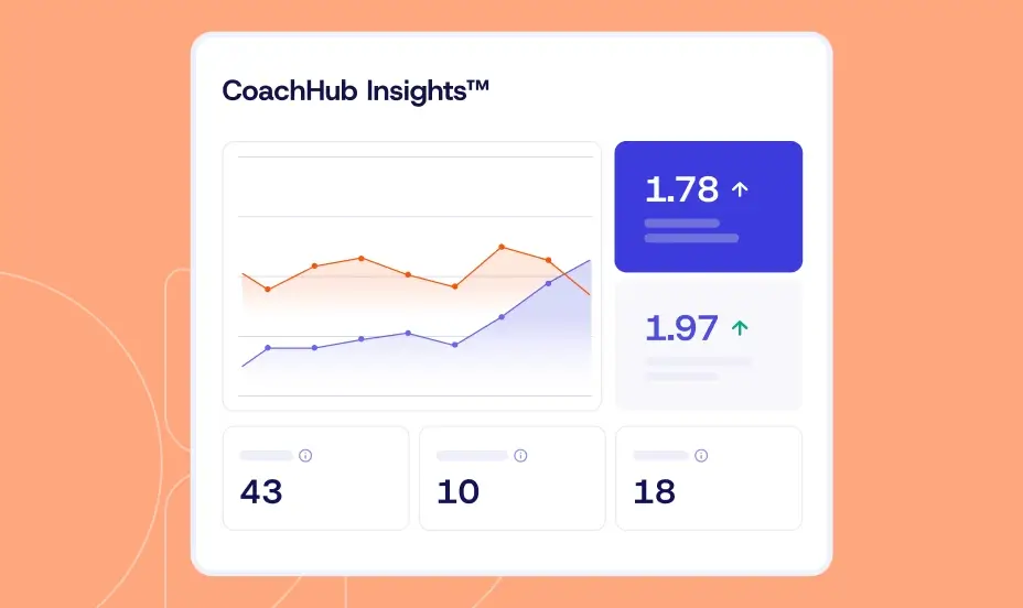 Impact and ROI of coaching
