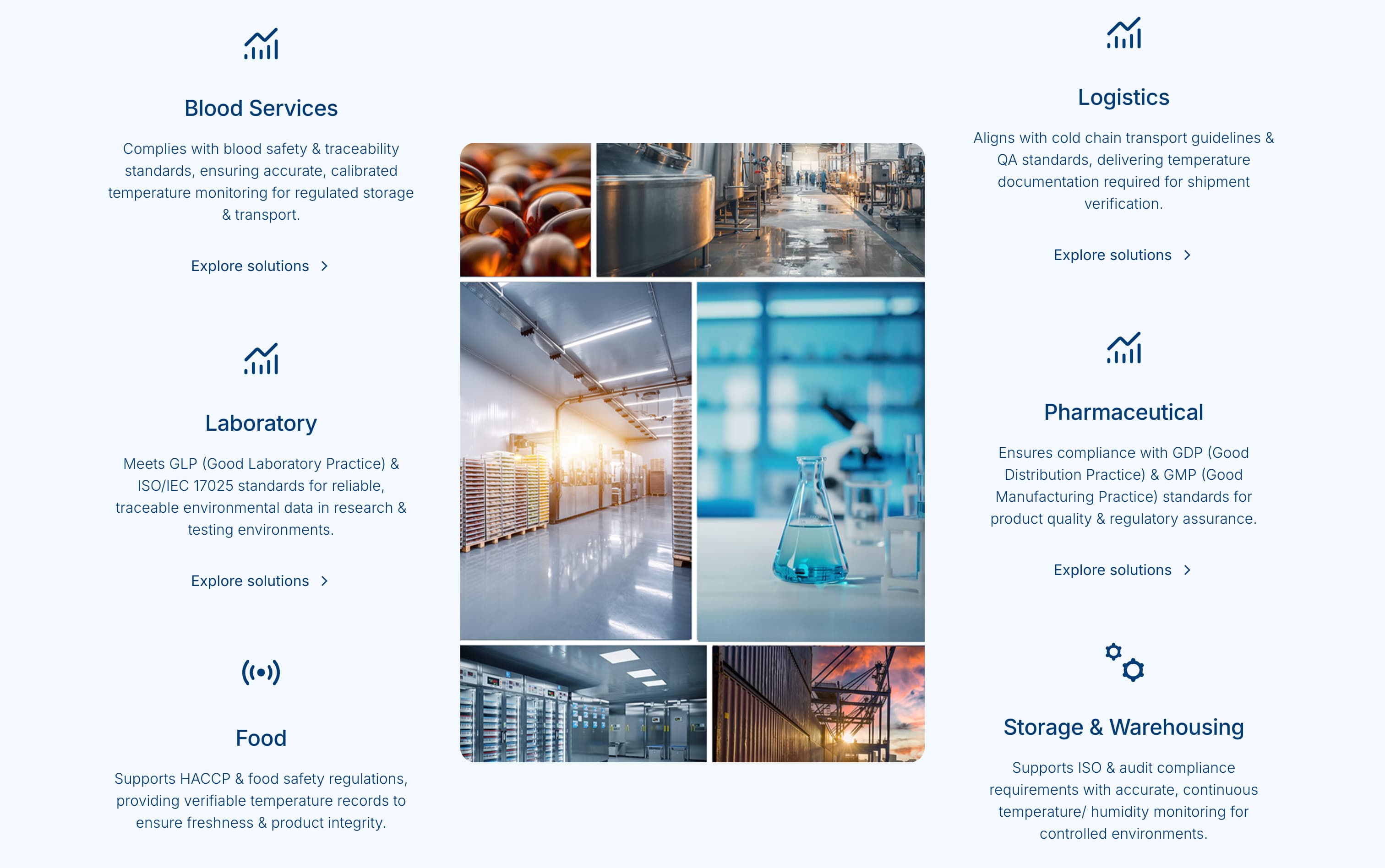 Temprecord - Industries - Features | Form Digital - Built with Webflow