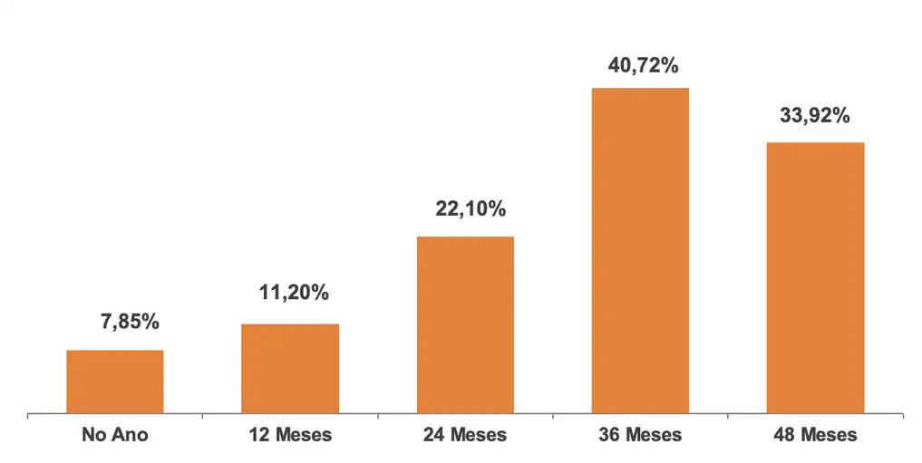 Gráfico de Rentabilidade Acumulada - Perfil SB40 Agressivo