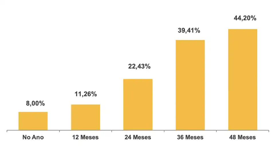 Gráfico de Rentabilidade Acumulada - Perfil SB20 Moderado