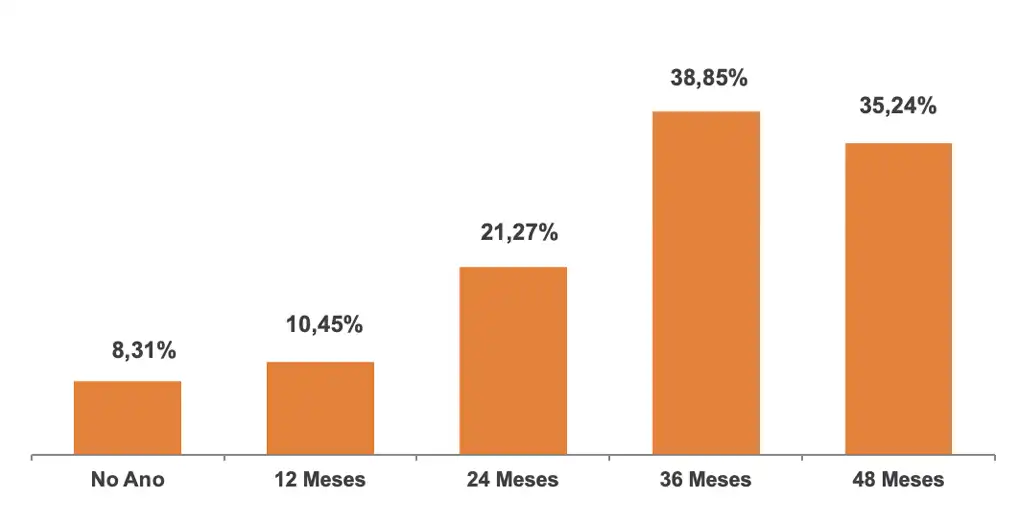 Gráfico de Rentabilidade Acumulada - Perfil SB40 Agressivo