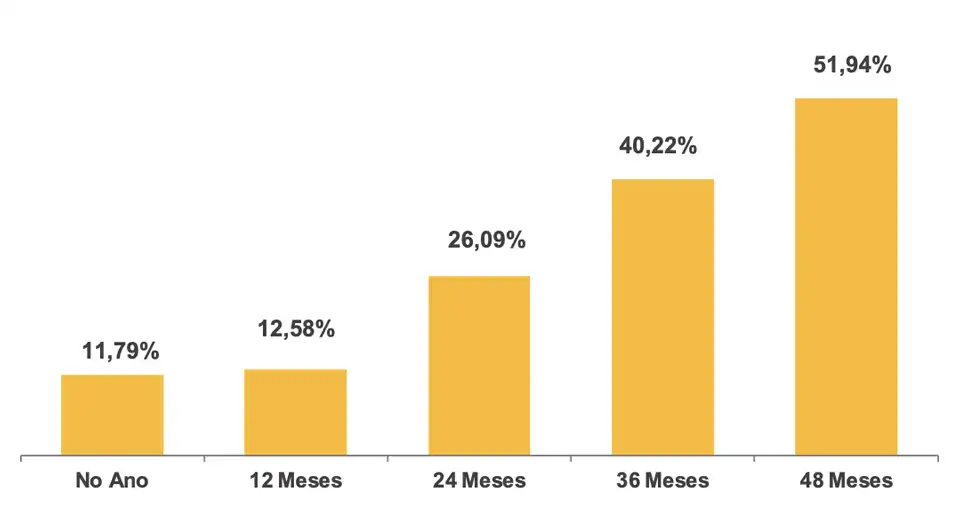 Gráfico de Rentabilidade Acumulada - Perfil SB20 Moderado