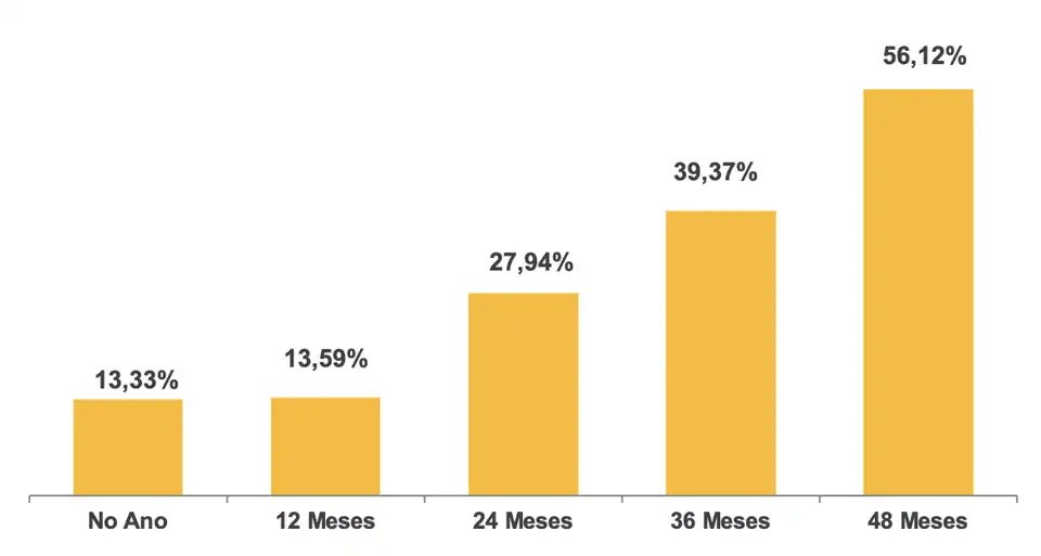 Gráfico de Rentabilidade Acumulada - Perfil SB20 Moderado