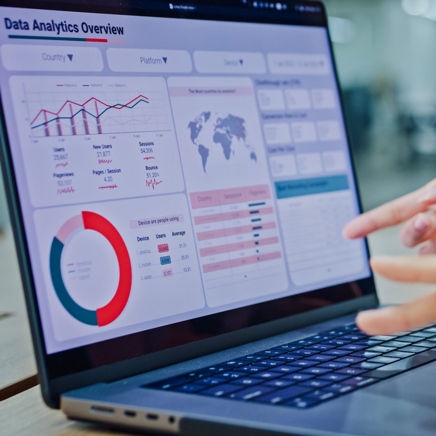 Tableau de bord d'analyse du trafic d'un site web : utilisateurs, sessions et pages vues