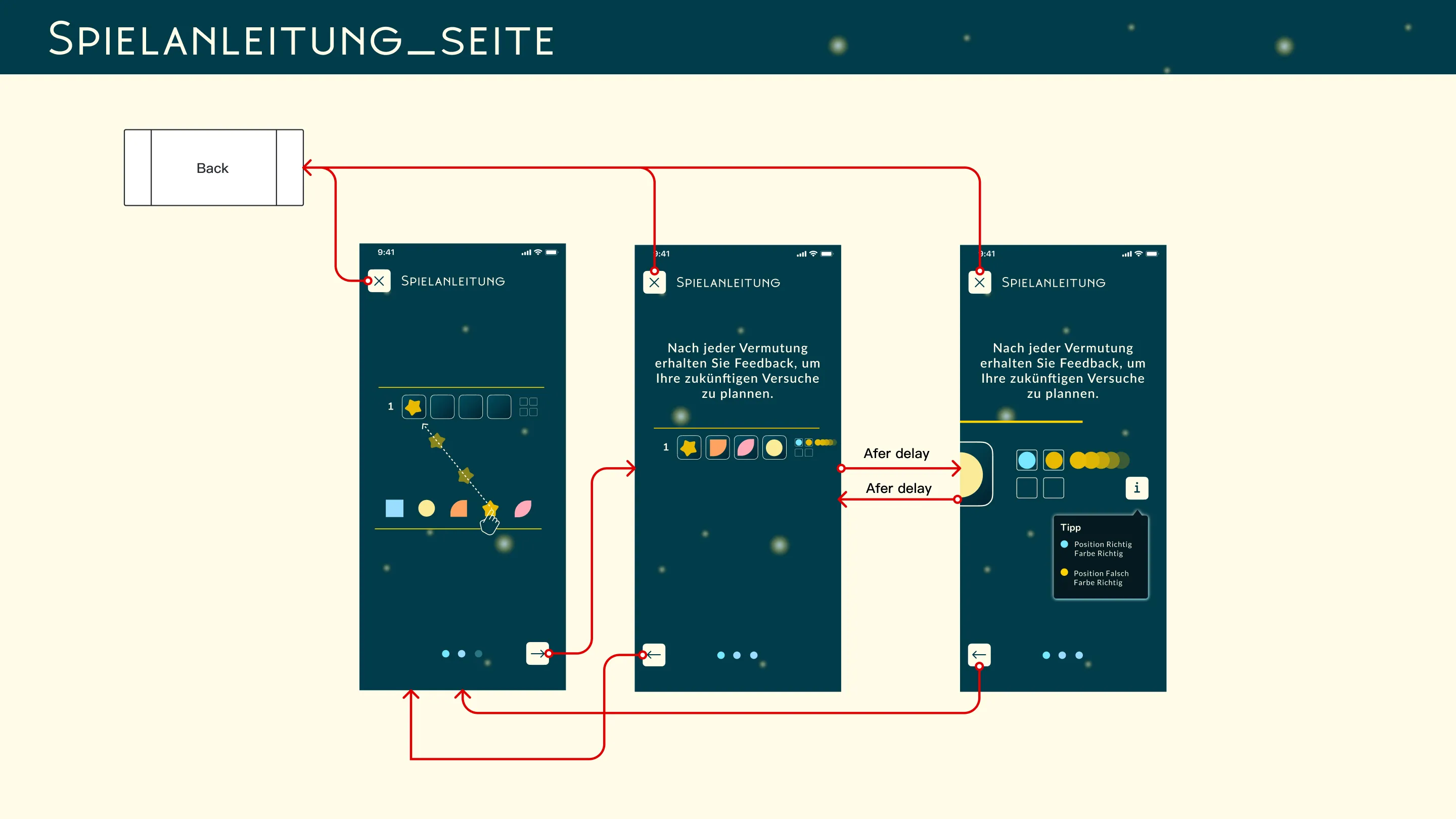 Produktdarstellung einer Smartwatch zur Kommunikation von Sicherheit und Alltagstauglichkeit