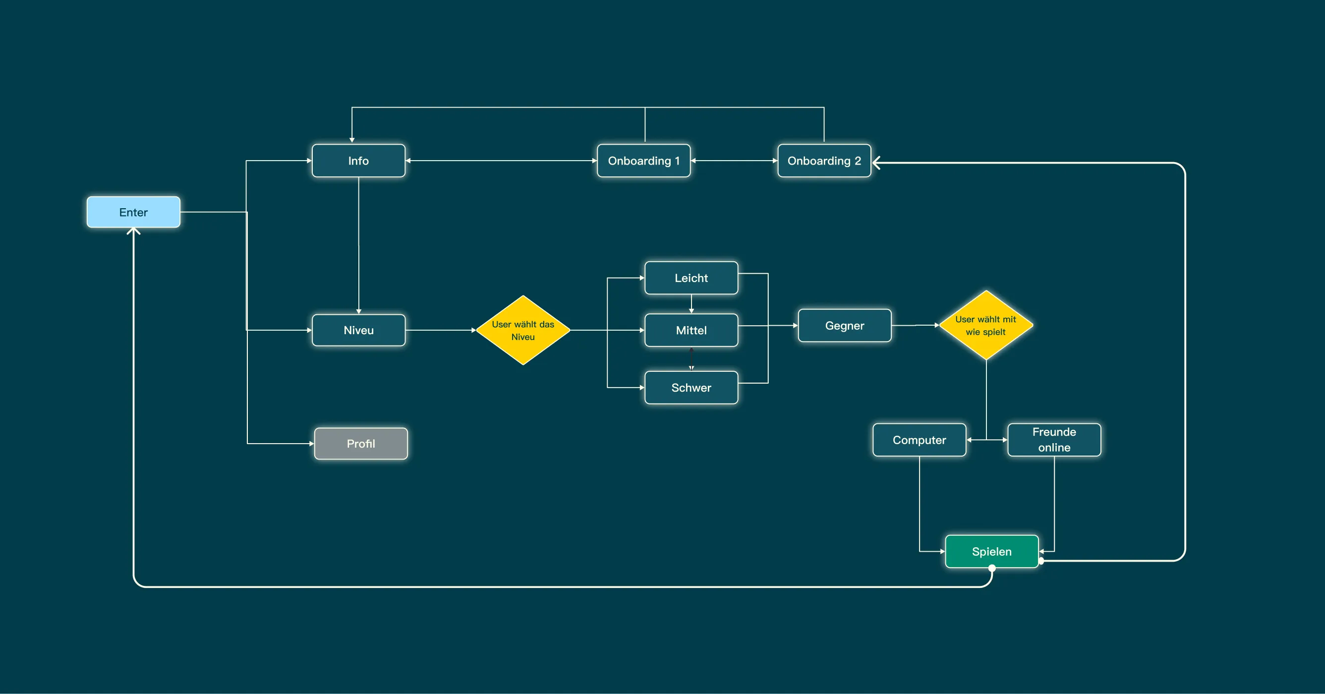 Startseite der Planetary Health Challenge Website auf Desktop mit klarer Informationsstruktur und inhaltlicher Hierarchie